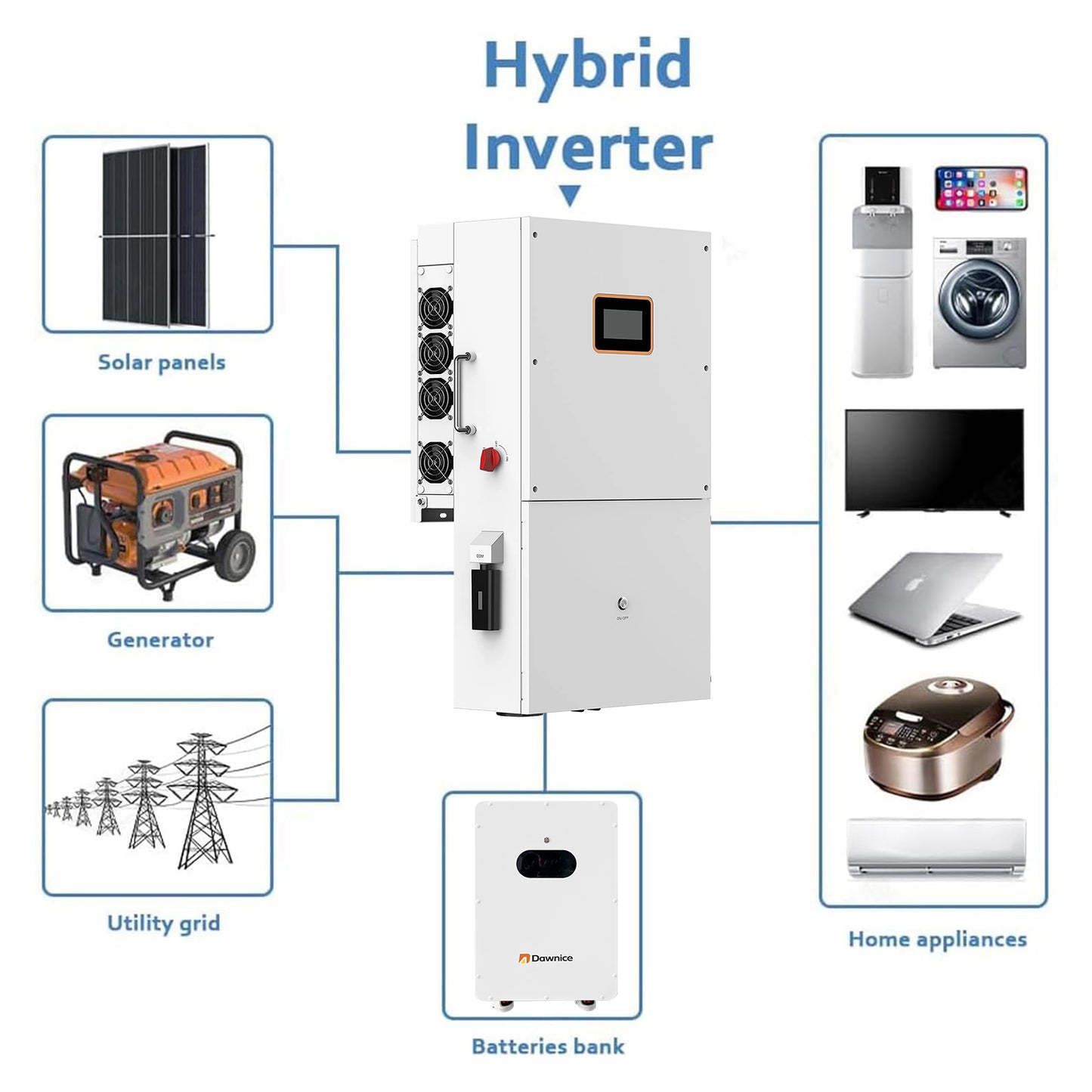 DDP to US inland - Dawnice 10kW Hybrid Solar Inverter 48V DC to 120V/240V AC, Split Phase Pure Sine Wave Inverter with MPPT Charger Controller, Support Parallel, for LiFePO4/Li/Lead-acid Battery with UL Certification