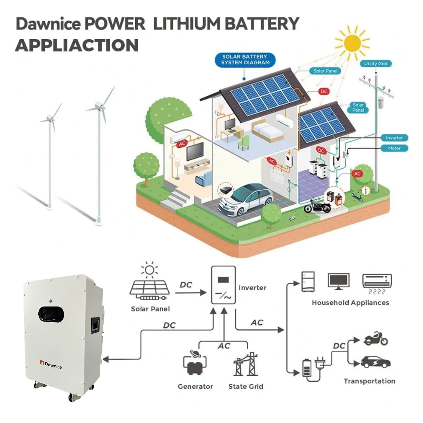 Dawnice 16KWh Solar Battery 51.2V 314Ah LifePO4 Lithium Solar Batteries Storage Pack Ground-Mounted Grade A Battery Cells 16S1P Built in 150A BMS Bluetooth Wireless Home Battery Backup Camping RV