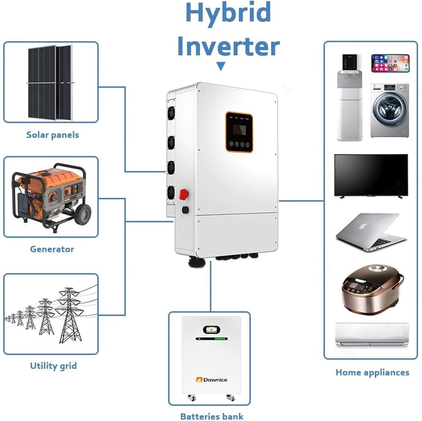 DDP to US inland - Dawnice 20KWh Solar Batteries 51.2V 410Ah Storage LifePO4 Lithium Battery Pack Ground-Mounted Grade A Battery Cells 16S2P Built in 200A BMS Bluetooth Wireless Home Battery Backup Camping RV