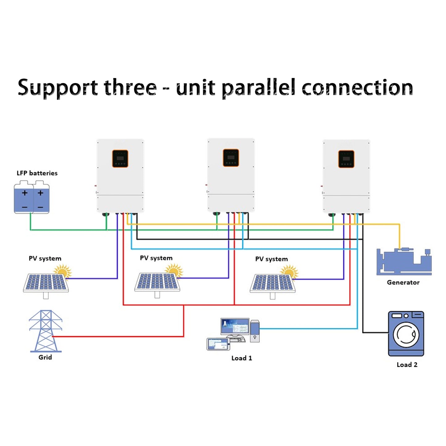 DDP to Hawaii - Dawnice 10KW Hybrid Solar Power System Complete Kit 10PCS 550W Solar Panel (5500W) +1Sets 48V 10KW Split Phase Inverter Built in MPPT+ 1Sets-51.2V 206Ah 10kwh Whole House Storage LiFePO4 Lithium Battery with Mounting Z Bracket