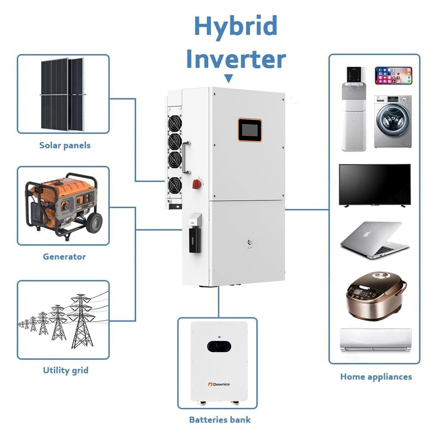DDP to Hawaii - Dawnice 10KW Hybrid Solar Power System Complete Kit 10PCS 550W Solar Panel (5500W) +1Sets 48V 10KW Split Phase Inverter Built in MPPT+ 1Sets-51.2V 206Ah 10kwh Whole House Storage LiFePO4 Lithium Battery with Mounting Z Bracket
