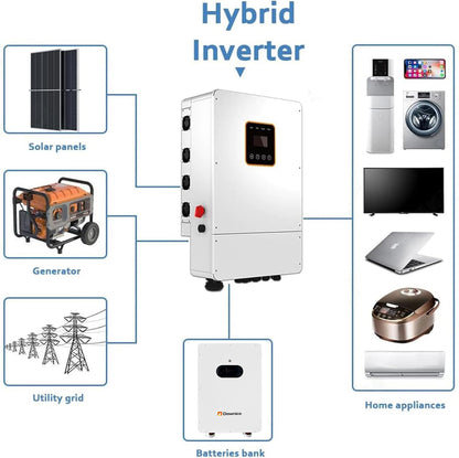 DDP to US inland - Dawnice 10KWh Solar Battery 48V 206Ah LifePO4 Lithium Solar Batteries Storage Pack Wall-Mounted Grade A Battery Cells 16S1P Built in 100A BMS Bluetooth Wireless Home Battery Backup Camping RV