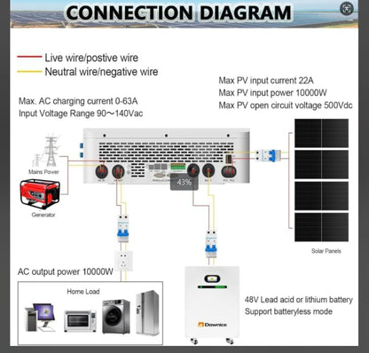 3 sets 16kwh 51.2V 314Ah Wall-Mounted Power Home Battery Backup Solar Storage Lithium Solar LiFePO4 Battery+1 set 10KW Inverter for Home Use, Emergency, Camping, RV