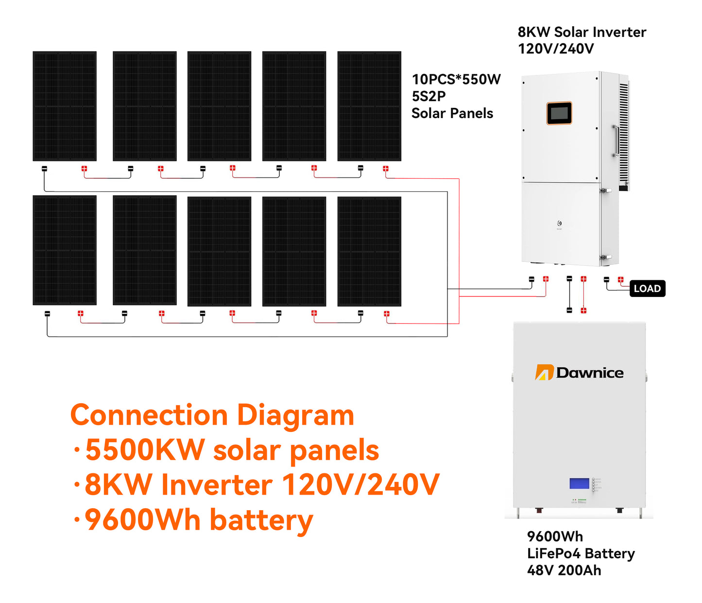 DDP to US inland - Dawnice 5500W Hybrid Solar System Complete Kit with 48V 200Ah LiFePO4 Battery Wall Mount 9600Wh, 550W Solar Panels 10PCS Bificial 8KW Split Phase Inverter with MPPT Controller 120V/240V - UL