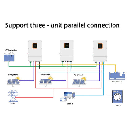 DDP to US inland - 20KW Hybrid Solar System Complete Kit 4 PCS 51.2V 206Ah LiFePO4 Battery 42.188KWh Battery 550W Solar Panels 40PCS Bifacial 22000W 2 Sets 10KW Split Phase Inverter with MPPT Controller 120V/240V UL1741