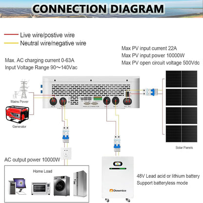 DDP to US inland - 10KW 48V Off Grid Solar Inverter 120Vac Single-Phase 240Vac Split-Phase Three-Phase Built in 2 MPPT Charge Controller Parallel 6 inverters,for LiFePO4/Li/Lead-acid Battery UL Listed