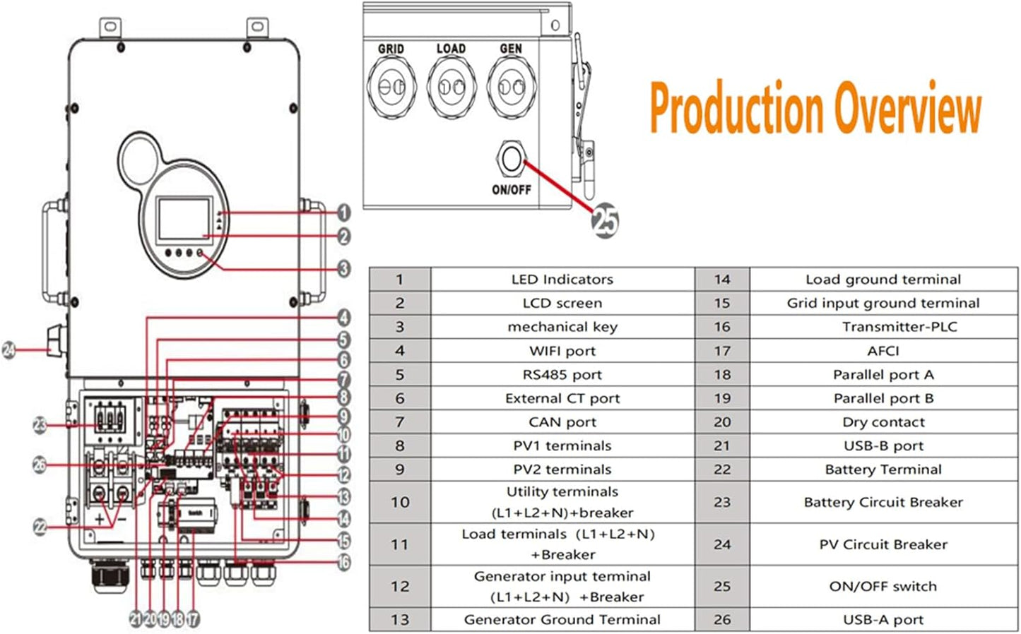 Used to pay the deposit for Tim Bond - 51.2V 314Ah 16kWh LifePO4 Batteries with 12KW Hybrid Inverter CX-92PF20251020USFL-01